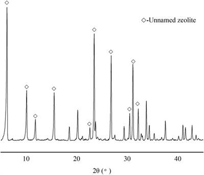 Effect of industrial waste molecular sieves on internally cured cement-based materials